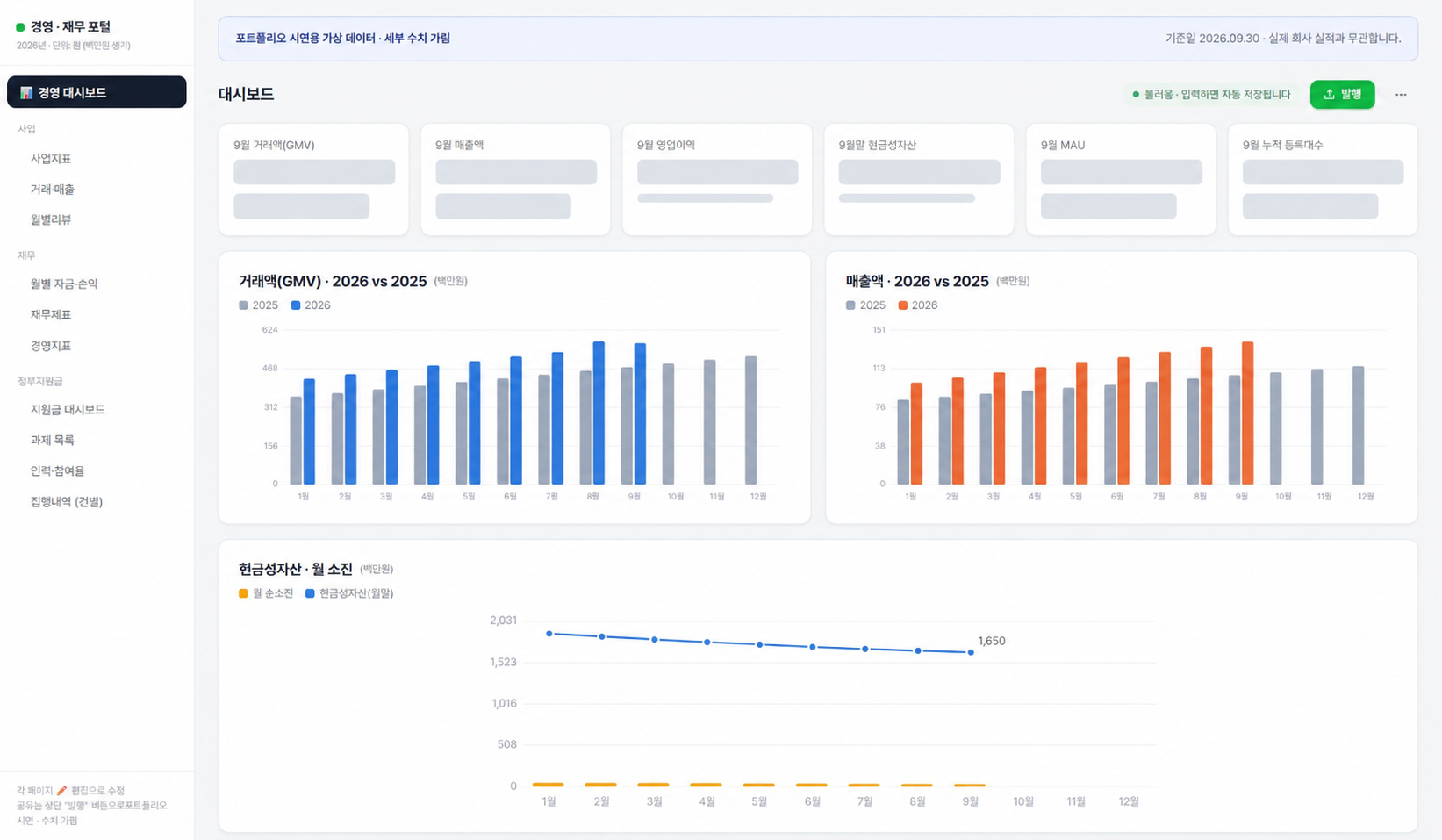 직접 제작한 포털의 9월 말 시연용 대시보드. 세부 수치는 모자이크로 가렸고 그래프는 가상 데이터입니다.